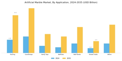 Artificial Marble Market Segment Image 1