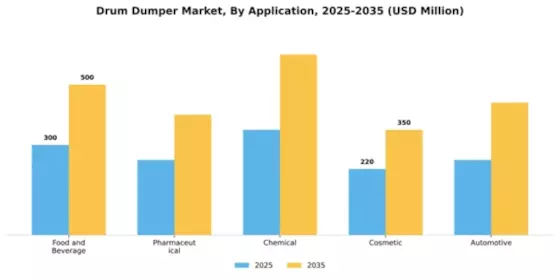 Drum Dumper Market Segment Image 0