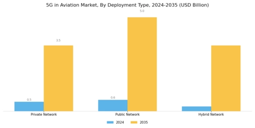 5G Aviation Market Segment Image 3