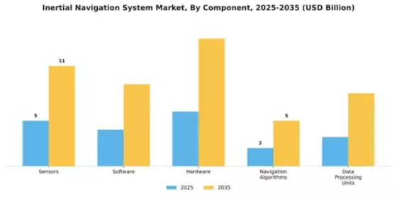 Inertial Navigation System Market Segment Image 1