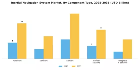 Inertial Navigation System Market Segment Image 1