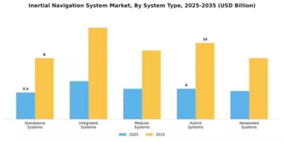 Inertial Navigation System Market Segment Image 3