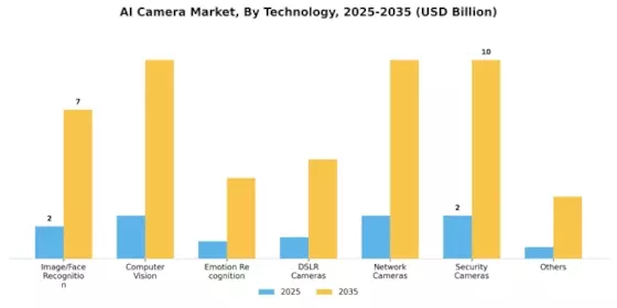 AI Camera Market Segment Image 0