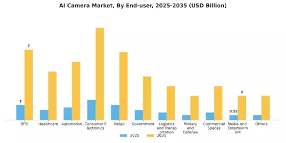 AI Camera Market Segment Image 1
