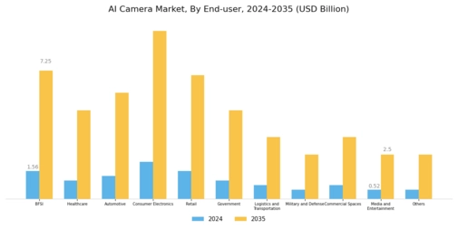 AI Camera Market Segment Image 1