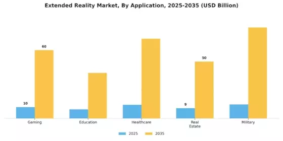 Extended Reality Market Segment Image 0