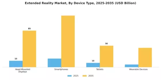 Extended Reality Market Segment Image 1