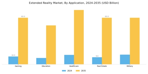 Extended Reality Market Segment Image 0