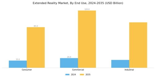 Extended Reality Market Segment Image 2