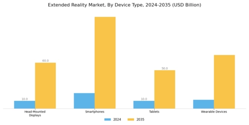 Extended Reality Market Segment Image 3