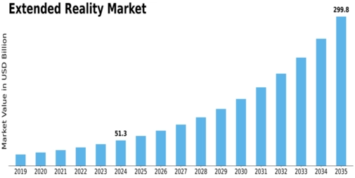 Extended Reality Market Size
