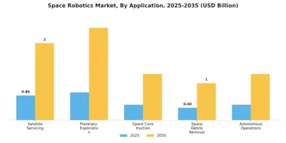 Space Robotics Market Segment Image 0
