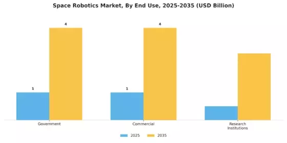 Space Robotics Market Segment Image 1