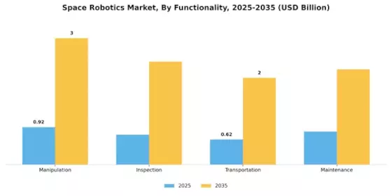 Space Robotics Market Segment Image 2