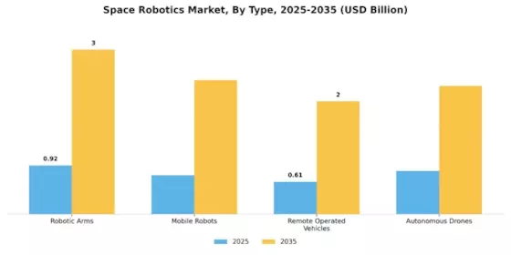 Space Robotics Market Segment Image 3