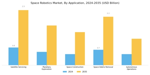 Space Robotics Market Segment Image 0