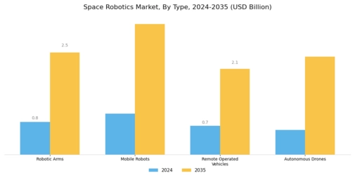 Space Robotics Market Segment Image 1