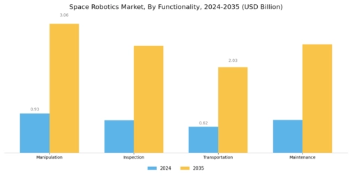 Space Robotics Market Segment Image 2