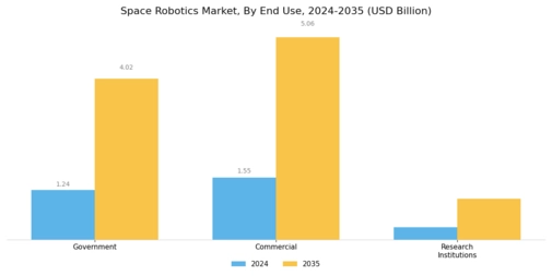 Space Robotics Market Segment Image 3
