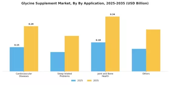Glycine Supplement Market Segment Image 0