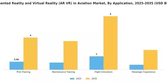 AR VR Aviation Market Segment Image 0