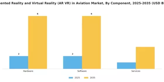 AR VR Aviation Market Segment Image 1