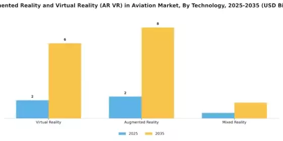 AR VR Aviation Market Segment Image 3