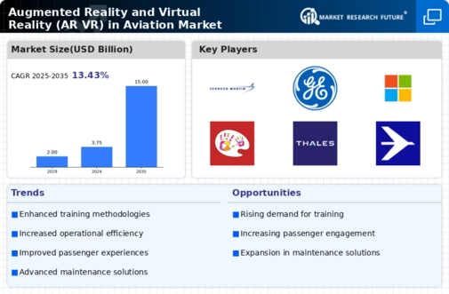 AR VR Aviation Market Infographic