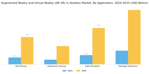 AR VR Aviation Market Segment Image 0