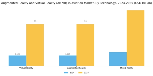 AR VR Aviation Market Segment Image 1