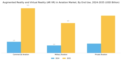 AR VR Aviation Market Segment Image 2