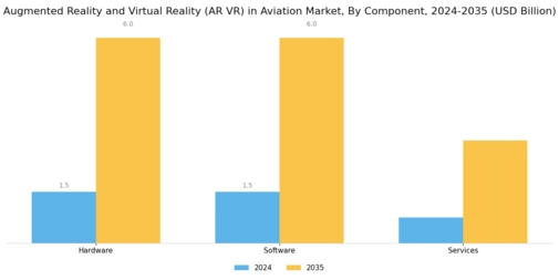 AR VR Aviation Market Segment Image 3