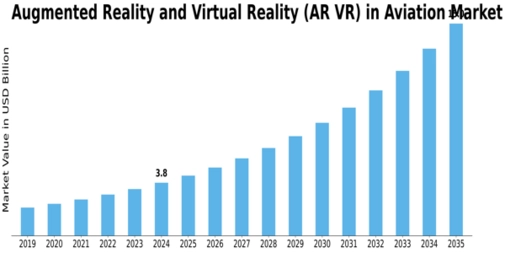 AR VR Aviation Market Size