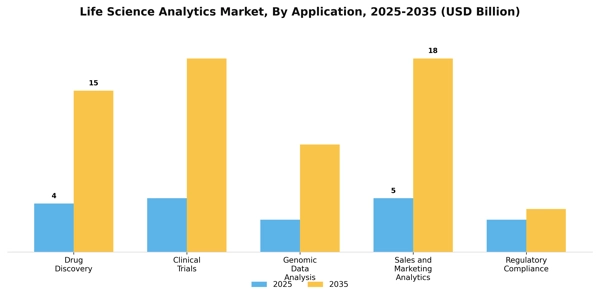 Life Science Analytics Market Segment Image 0