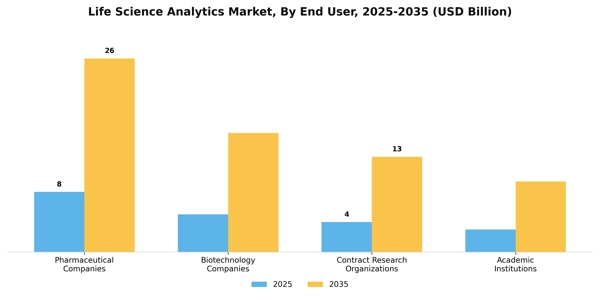 Life Science Analytics Market Segment Image 2