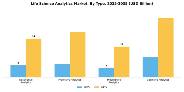 Life Science Analytics Market Segment Image 3
