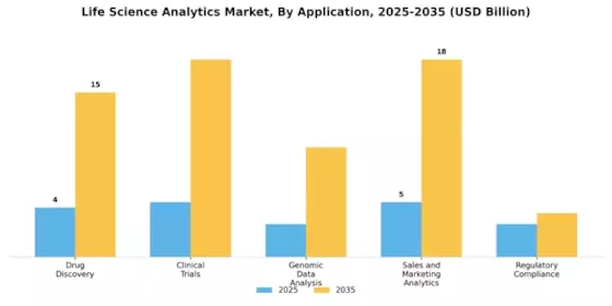 Life Science Analytics Market Segment Image 0
