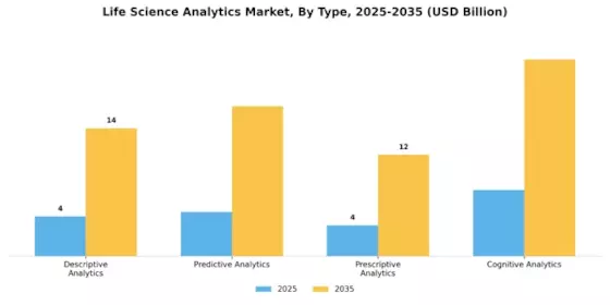Life Science Analytics Market Segment Image 1