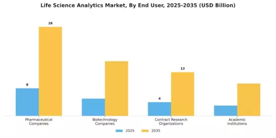 Life Science Analytics Market Segment Image 3