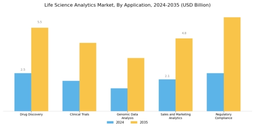 Life Science Analytics Market Segment Image 0