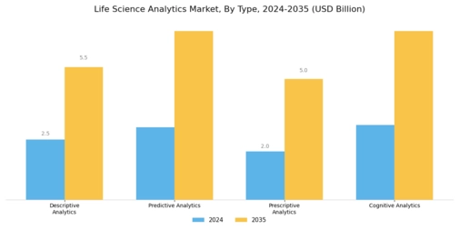 Life Science Analytics Market Segment Image 1