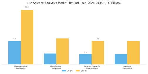 Life Science Analytics Market Segment Image 3