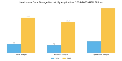 Healthcare Data Storage Market Segment Image 1