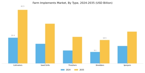 Farm Implements Market Segment Image 0