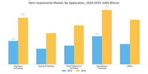 Farm Implements Market Segment Image 1
