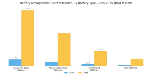 Battery Management System Market Segment Image 0