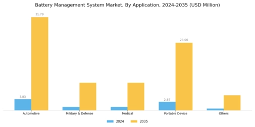 Battery Management System Market Segment Image 2