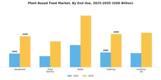 Plant Based Food Market Segment Image 1