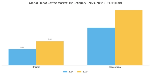 Decaf Coffee Market Segment Image 1