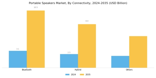 Portable Speakers Market Segment Image 1
